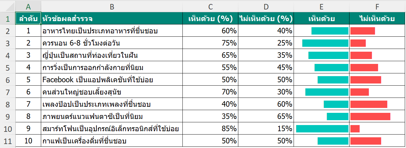 ผลลัพธ์ Bar Chart ในเซลล์จากฟังก์ชัน REPT