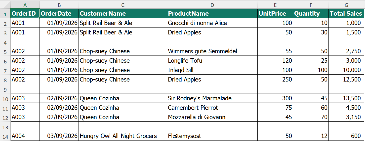 ตารางคำสั่งซื้อที่มีแถวว่างคั่นอยู่ระหว่างรายการ