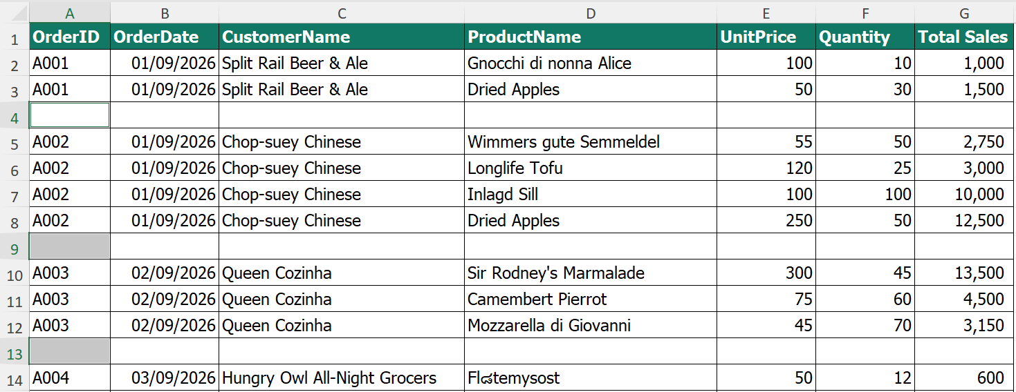 เซลล์ว่างในคอลัมน์ OrderID ถูกเลือกพร้อมกัน