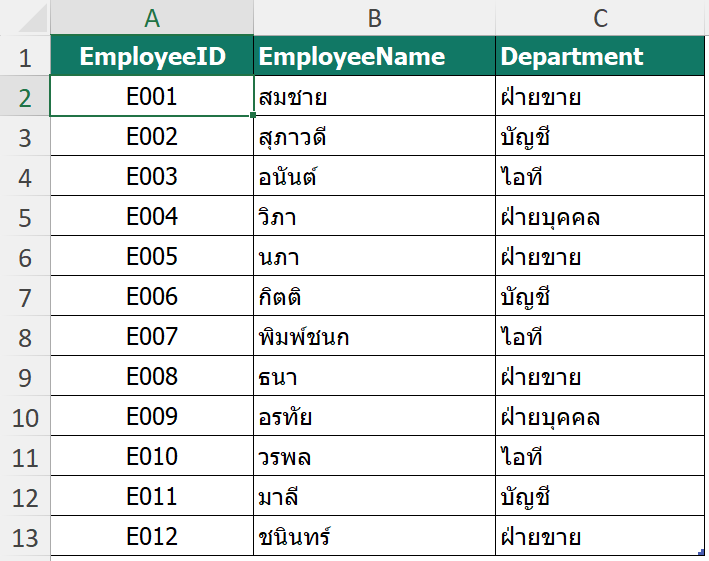 ตารางรายชื่อพนักงานที่มีคอลัมน์ EmployeeID EmployeeName และ Department