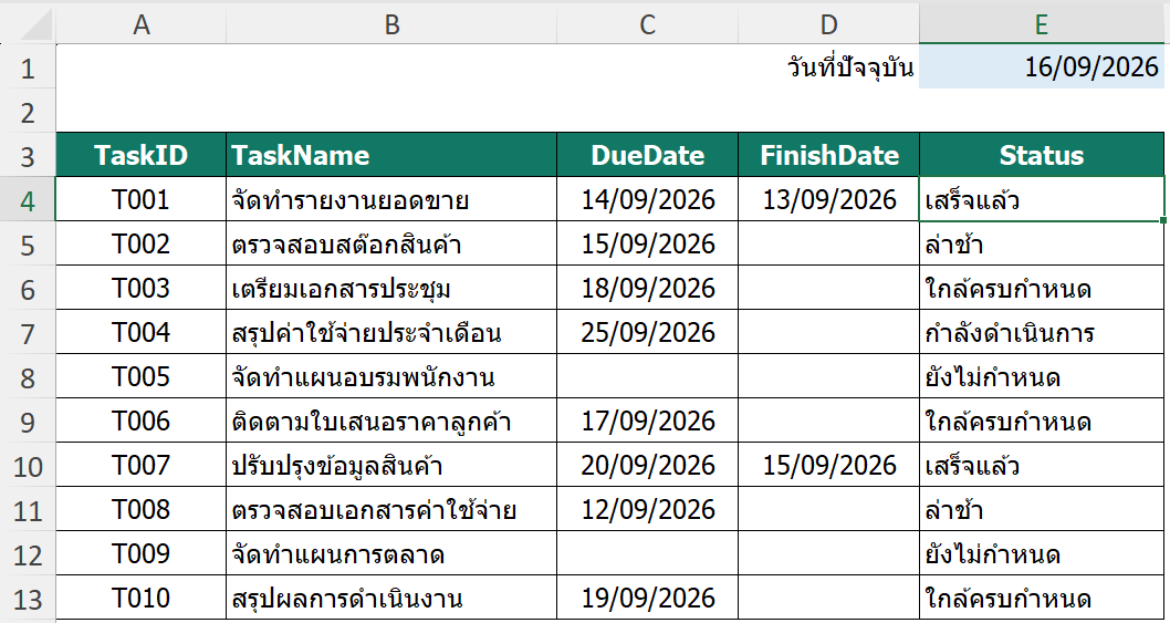 ผลลัพธ์การใช้ฟังก์ชัน IFS แสดงสถานะงานในคอลัมน์ Status