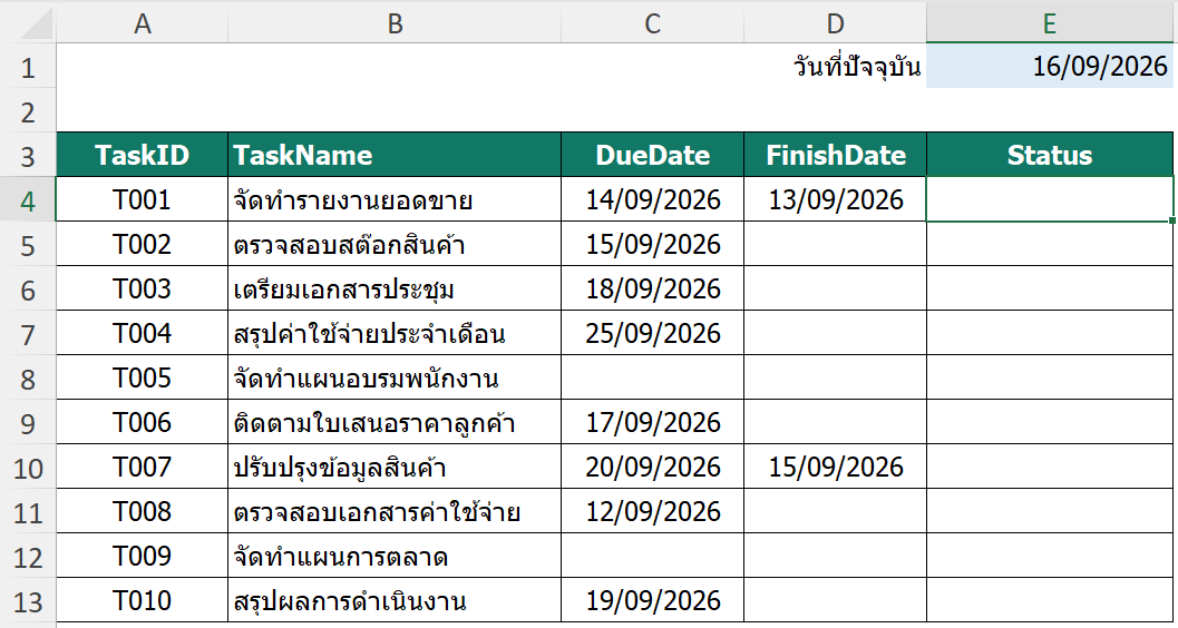 ตารางติดตามงานที่มี TaskID TaskName DueDate FinishDate และ Status พร้อมวันที่ปัจจุบันในเซลล์ E1