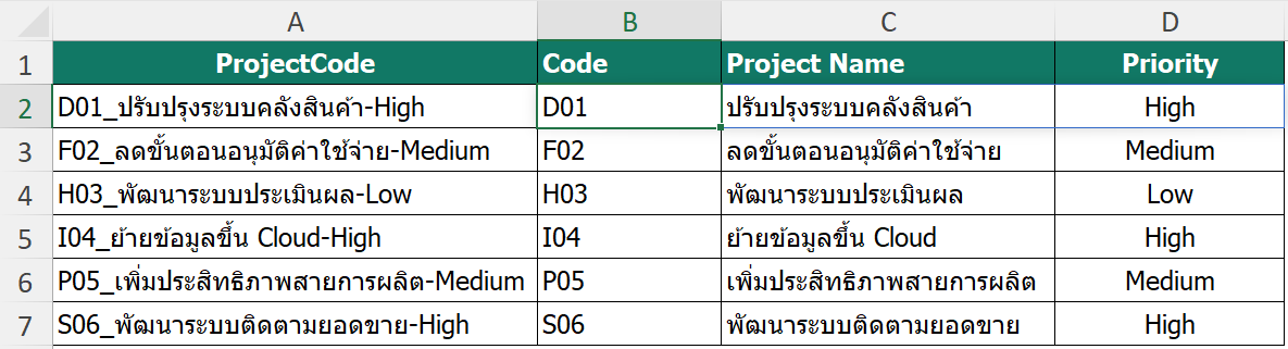 ผลลัพธ์การใช้ TEXTSPLIT แยก ProjectCode เป็น Code Project Name และ Priority