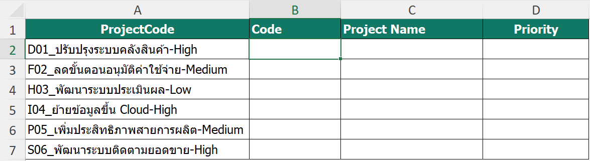 ตาราง ProjectCode ก่อนแยกข้อมูลออกเป็น Code Project Name และ Priority