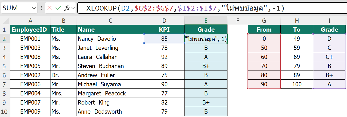 ตัวอย่าง XLOOKUP ค้นหาเกรดตามช่วงคะแนน KPI