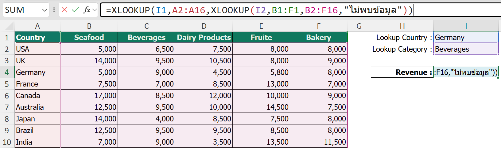 ตัวอย่าง Nested XLOOKUP ค้นหาค่าตัดกันระหว่าง Country และ Category